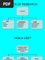 Types of Research