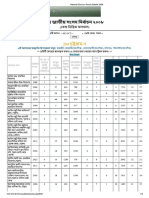 ctg-7 9th Election Result