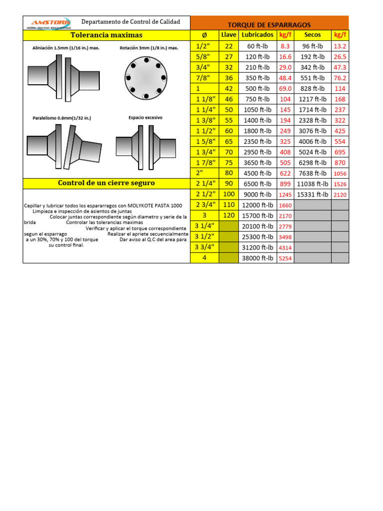 Torque de Esparragos y Procedimientos | PDF