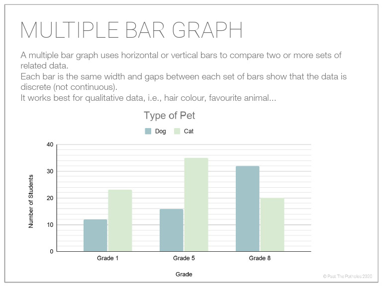 Multiple Bar Graph | PDF