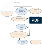PDF Esquemas de Materia Aduanera - Compress