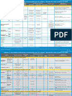 Immunization Routine Table2 FR