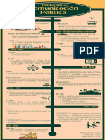 Evolución de Comunicación Política - Timeline