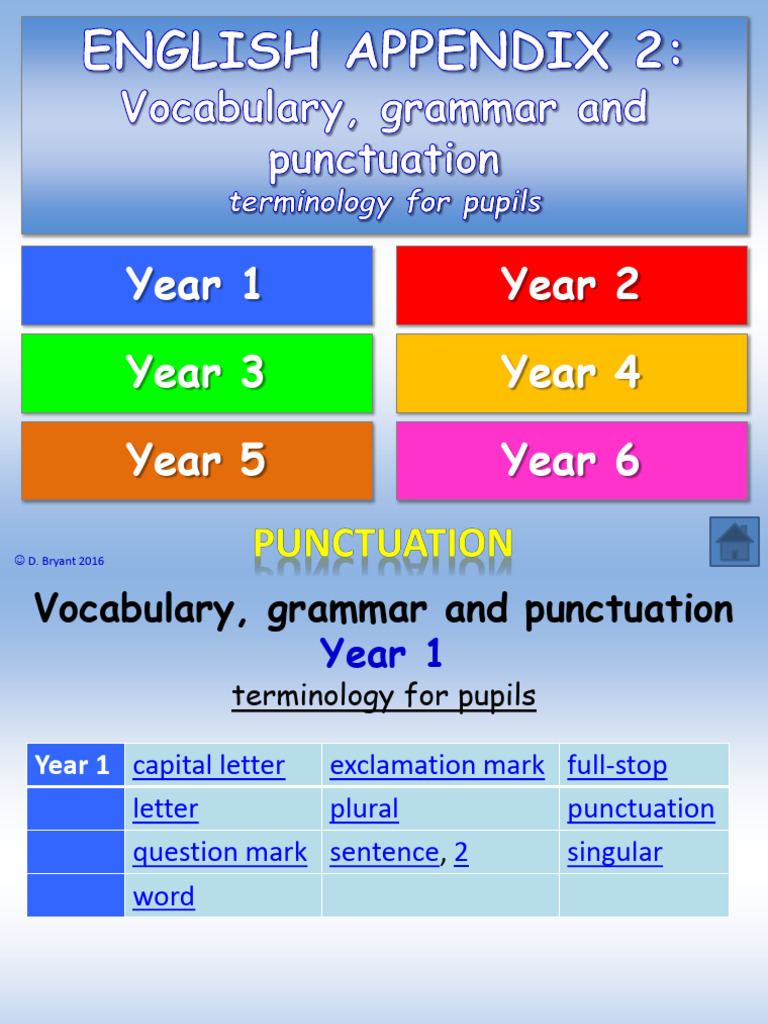 Year 1 Grammar and Punctuation Terms | PDF | Adverb | Ellipsis
