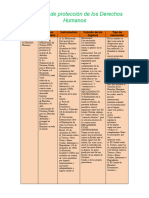 Derechos Humanos