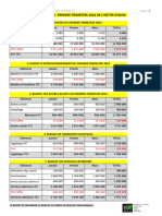 Budget Du Premier Trimestre 2024