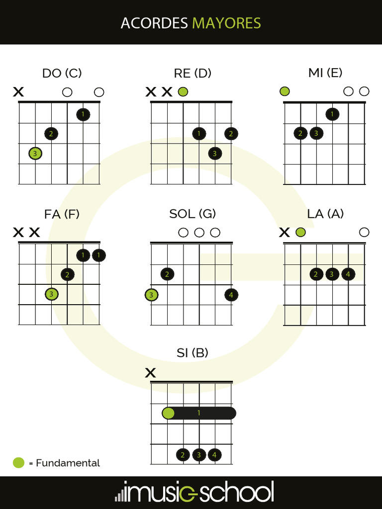 Guia de Acordes para Guitarra Es | Descargar gratis PDF | Tecnicas ...
