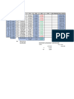 Avance Plazas Diesel Febrero 2024 LTS TRABAJADOS