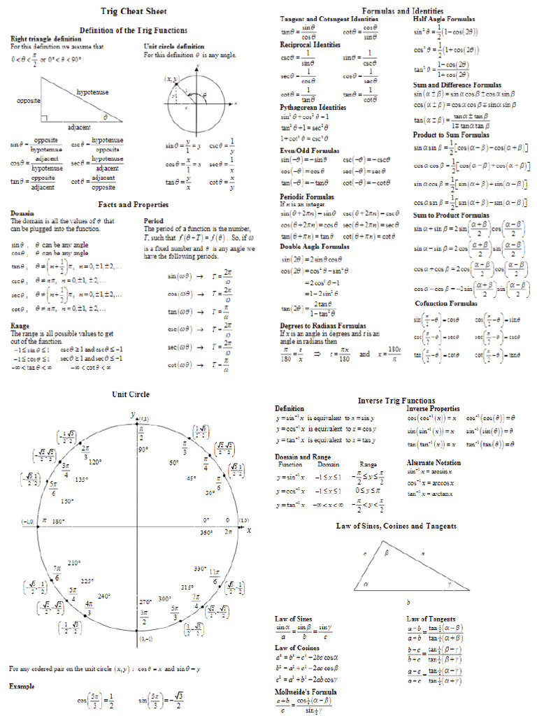 Ultimate Trig Cheat Sheet | PDF