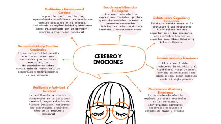 Cerebro y Emociones | PDF | Las emociones | Cerebro
