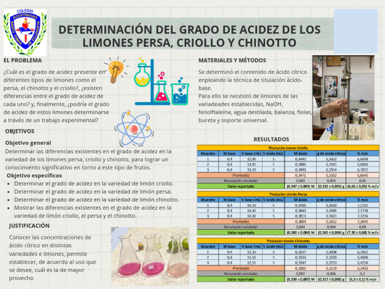 Acidez de Limones: Persa, Criollo y Chinotto | PDF