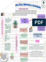 Campo Formativo Ética, Naturaleza y Sociedades