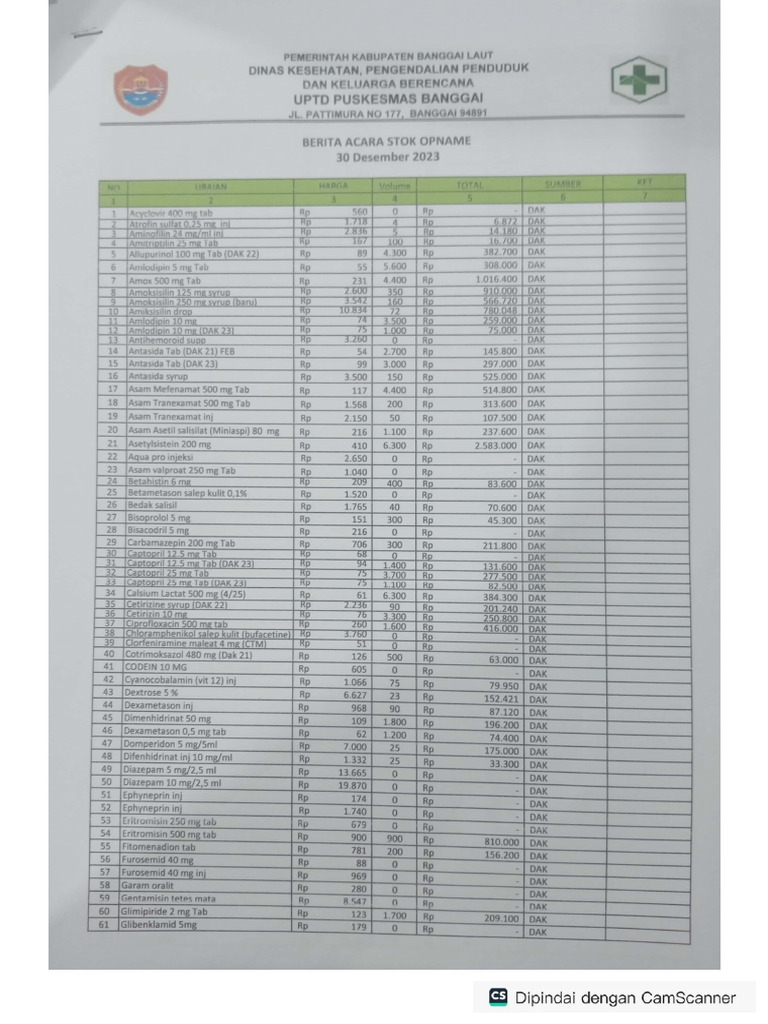 Contoh So Per 31 Desember 2023 Pdf