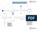 Diagrama Té Negro