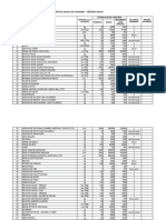 Secos - Estimativas de Consumo