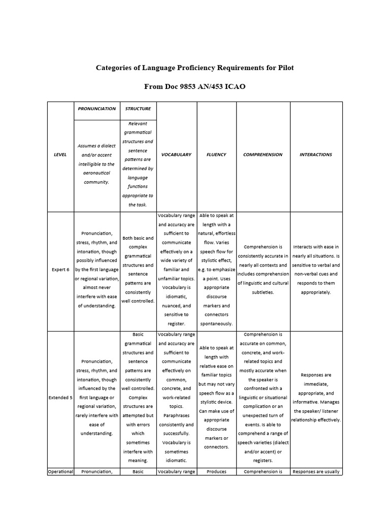 Aviation visual data 2