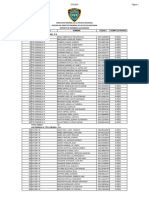 Listado de Ascensos Policia Nacional 2024