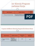 Capaian Program Kesker