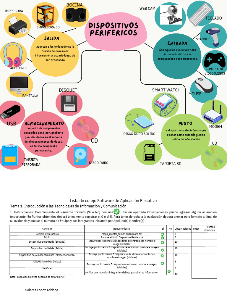 Mapa Mental Tema1 | PDF | Hardware de la computadora | Periférico