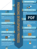 Packaging Development Process Infographic-Nobleed