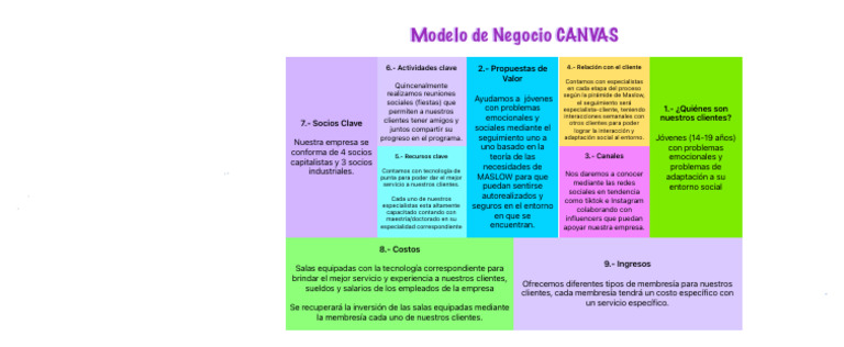 Modelo De Negocio Canvas Descargar Gratis Pdf Cliente Business