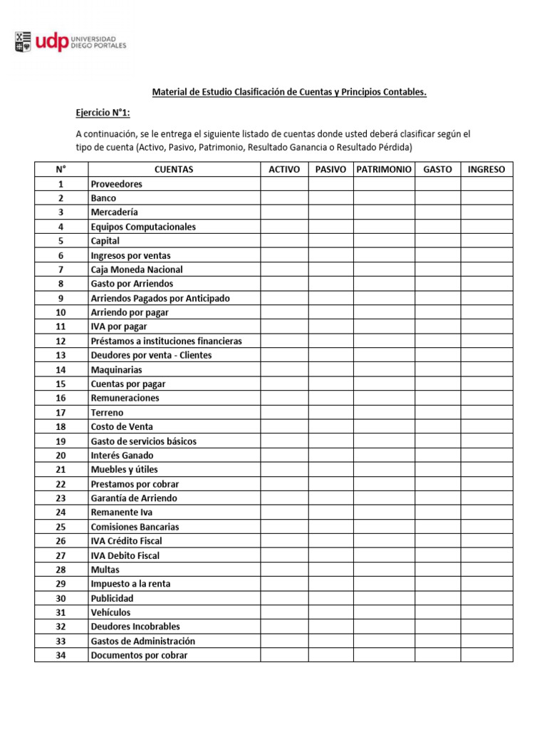 Clasificación de Cuentas Contables | PDF | Contabilidad | Servicios ...