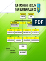 Desain Struktur Organisasi Sekolah