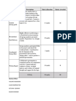 Business Plan Scoring Rubric