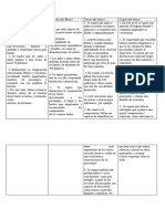 Competencias de 1° A 4° Básico