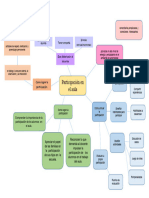 Mapa Mental Tutoria