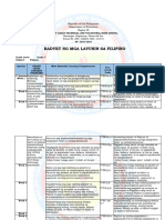 Budget of Work in Filipino Secondary Gr. 7 12 Shared To Schools