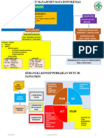 Algoritma Manajemen Data FKTP