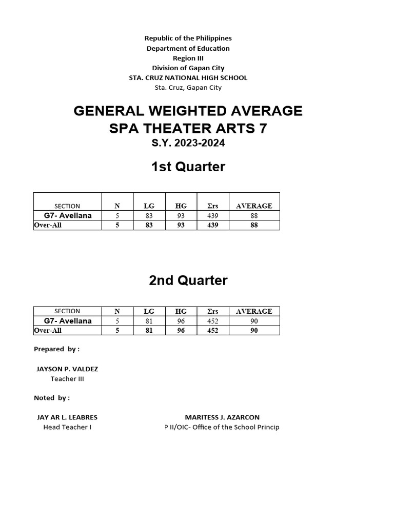Spa Gwa Sy 2023-2024 | PDF
