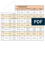 Prefeituras e Secretarias de Educacao 2024