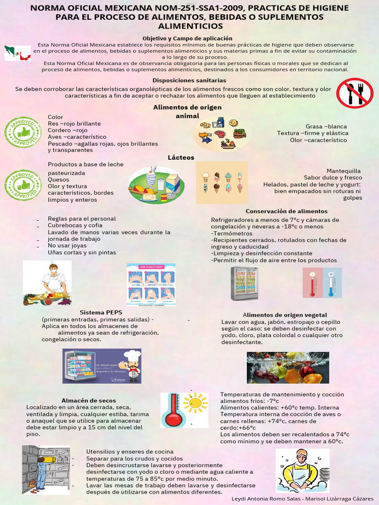 Infografia Nom 251 PDF PDF Alimentos Leche