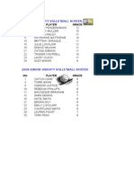 2008 Volleyball Rosters