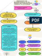 Infografía Diagrama de Flujo Retro Colorido