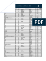 Shareholder Index Database As at 30 June 2022