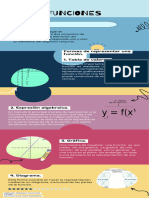 Infografia de Funciones.