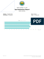 Age Distribution Report-Feb 5, 2024, 2 - 03 - 30 PM