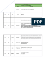 Roteiro de Estudos para As Mensais 2 M