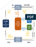 Diagrama de Flujo Circular