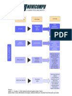 Mapa de Presencia E-Commerce