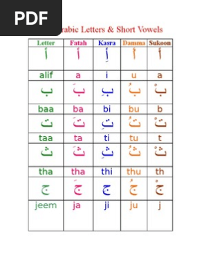 Arabic Letters Lesson Practice Pdf Collation Languages
