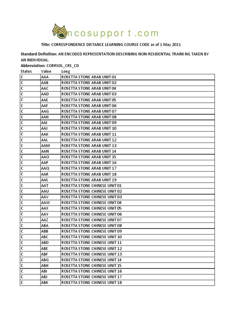 Correspondence Codes May 2011 Microsoft Office Pharmacology