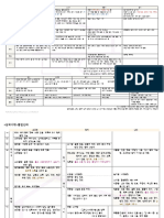 (만숑쌤) 한국사 요약 정리 (배포용)