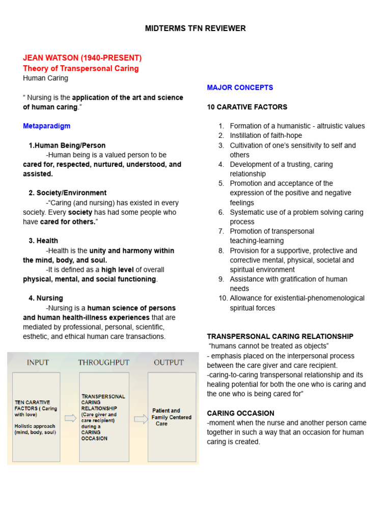 TFN Midterms Reviewer | PDF | Behavior | Nursing
