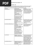 Important Tables in Payables Module