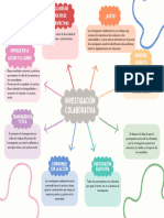 Investigación Colaborativa