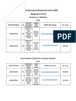 Sistema de Desarrollo Profesional de Carrera SDPC 08 01 24